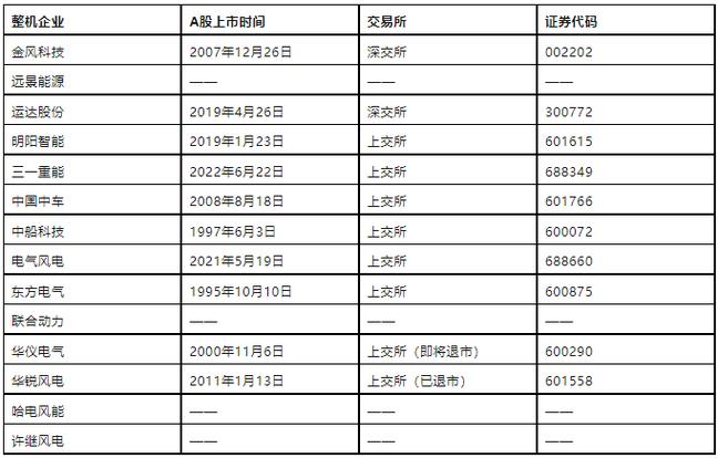 華銳風電會重新上市嗎，華銳風電簽到30億訂單